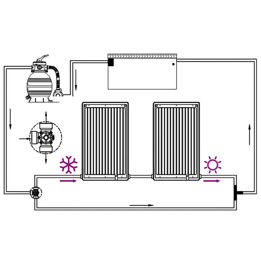 Zwembadverwarmingspaneel Solar Gebogen